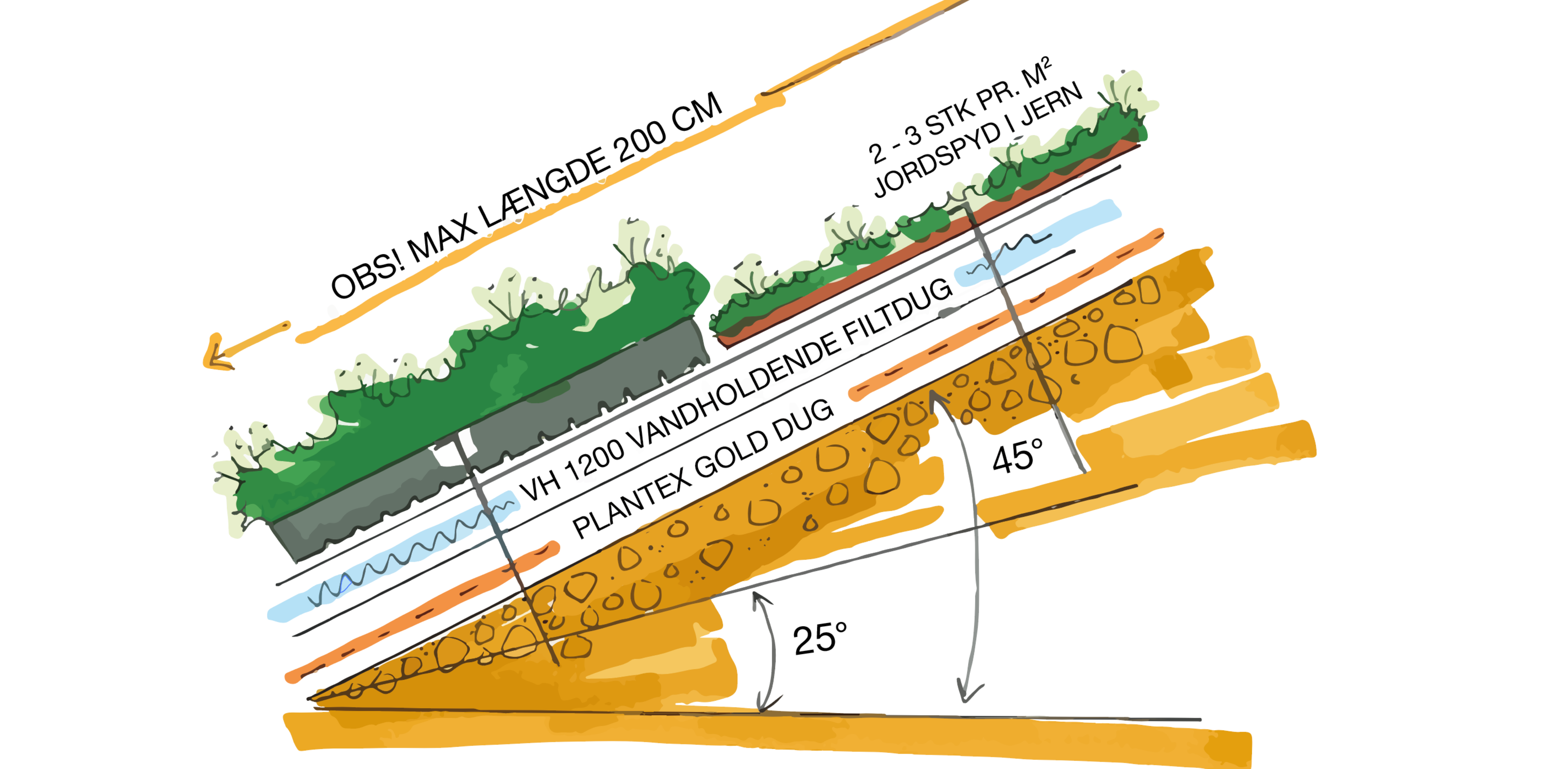Systemløsning 5 Bgreen It Terrænsedum