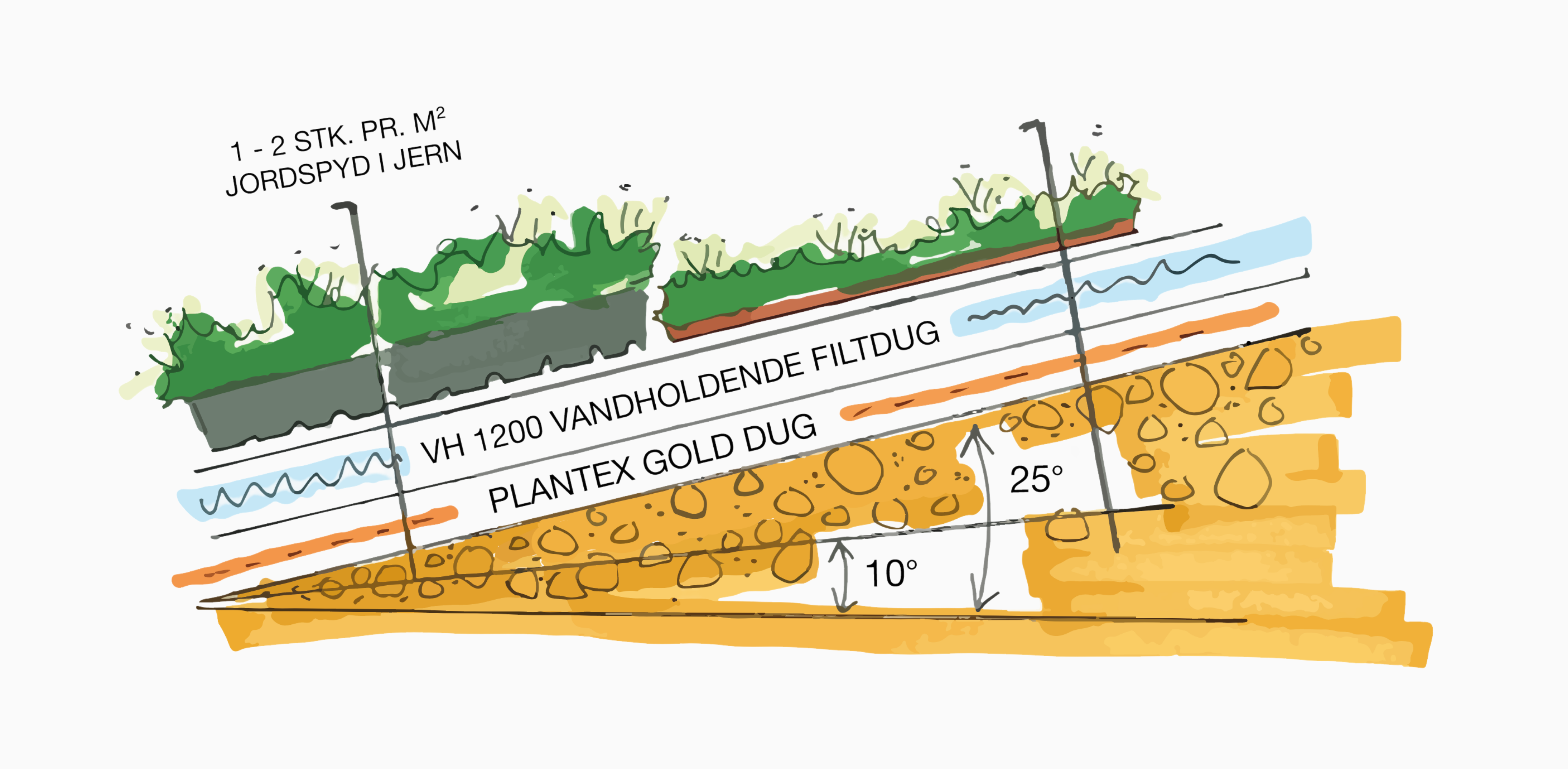 Systemløsning 4 Bgreen It Terrænsedum