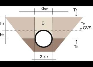 Ledningsgrav
