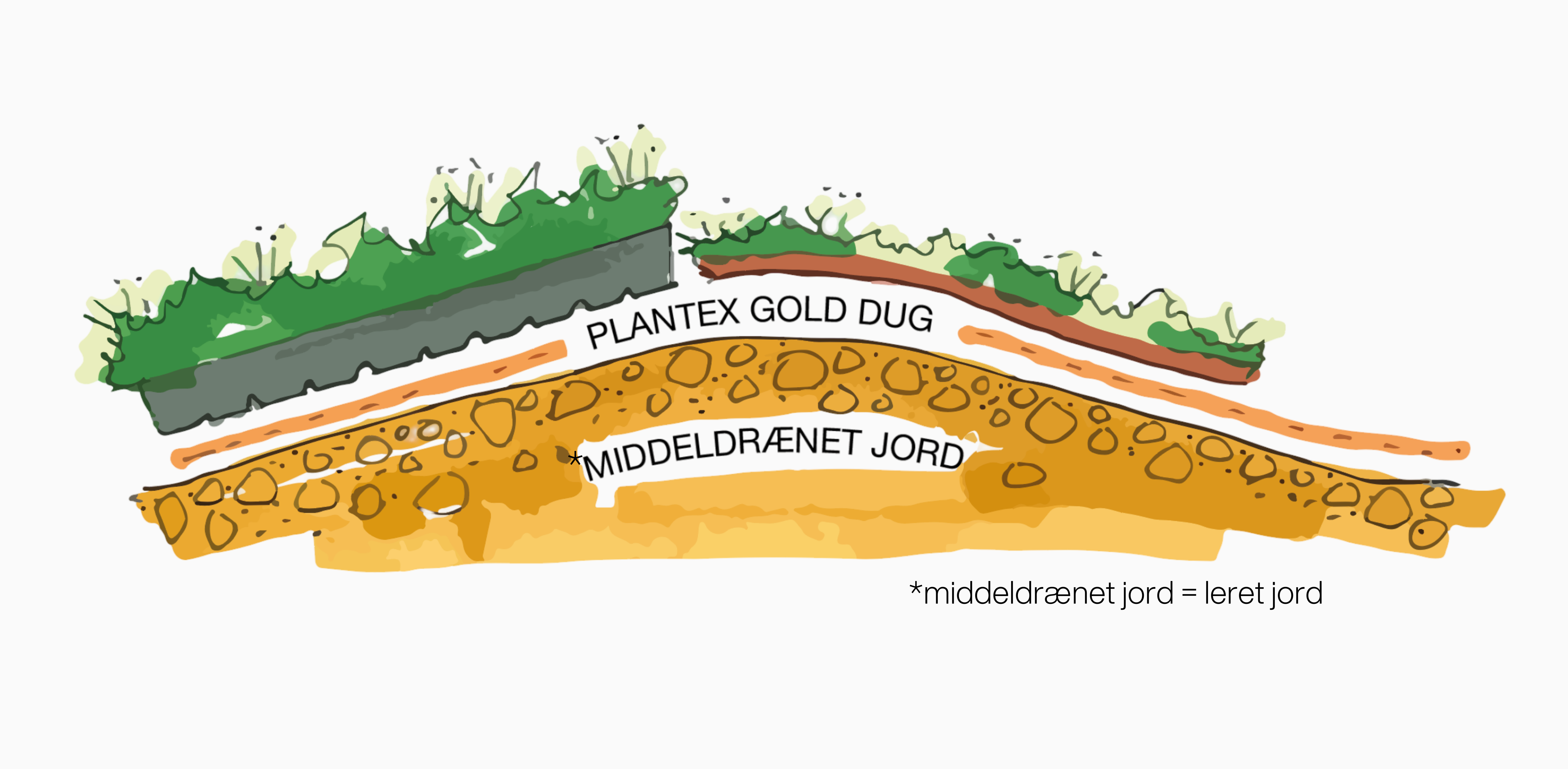 Systemløsning 2 Bgreen It Terrænsedum