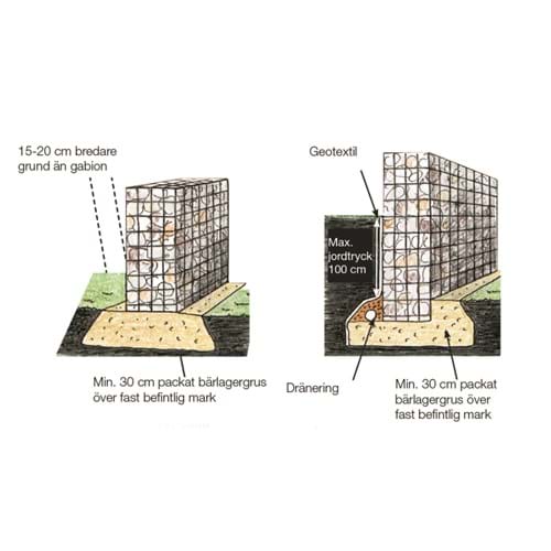 Illustration - konstruktion av monotec gabion