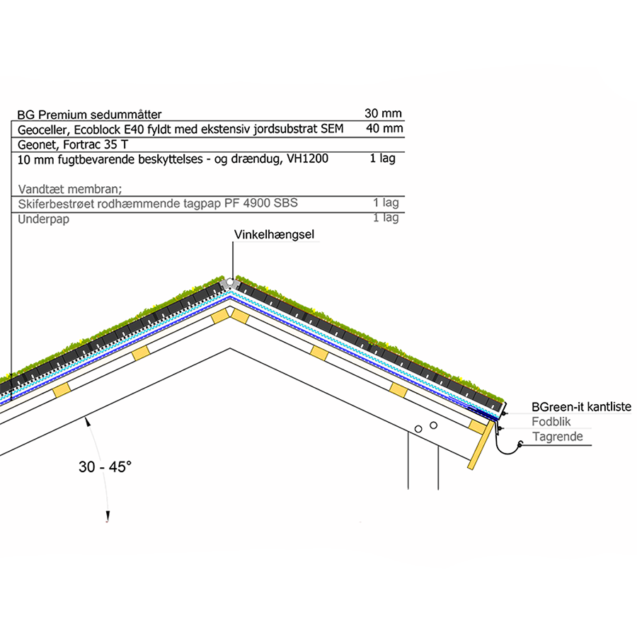 Opbygning Sedumtag 30 45 Grader 900X900