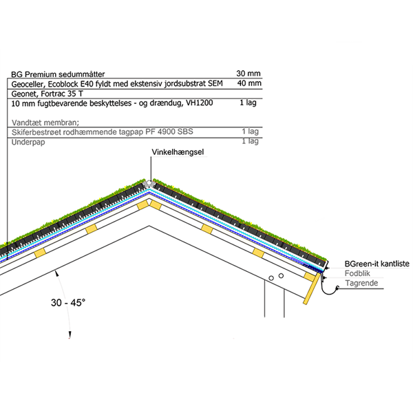 Opbygning Sedumtag 30 45 Grader 900X900 Opbygning Sedumtag 30 45 Grader 900X900