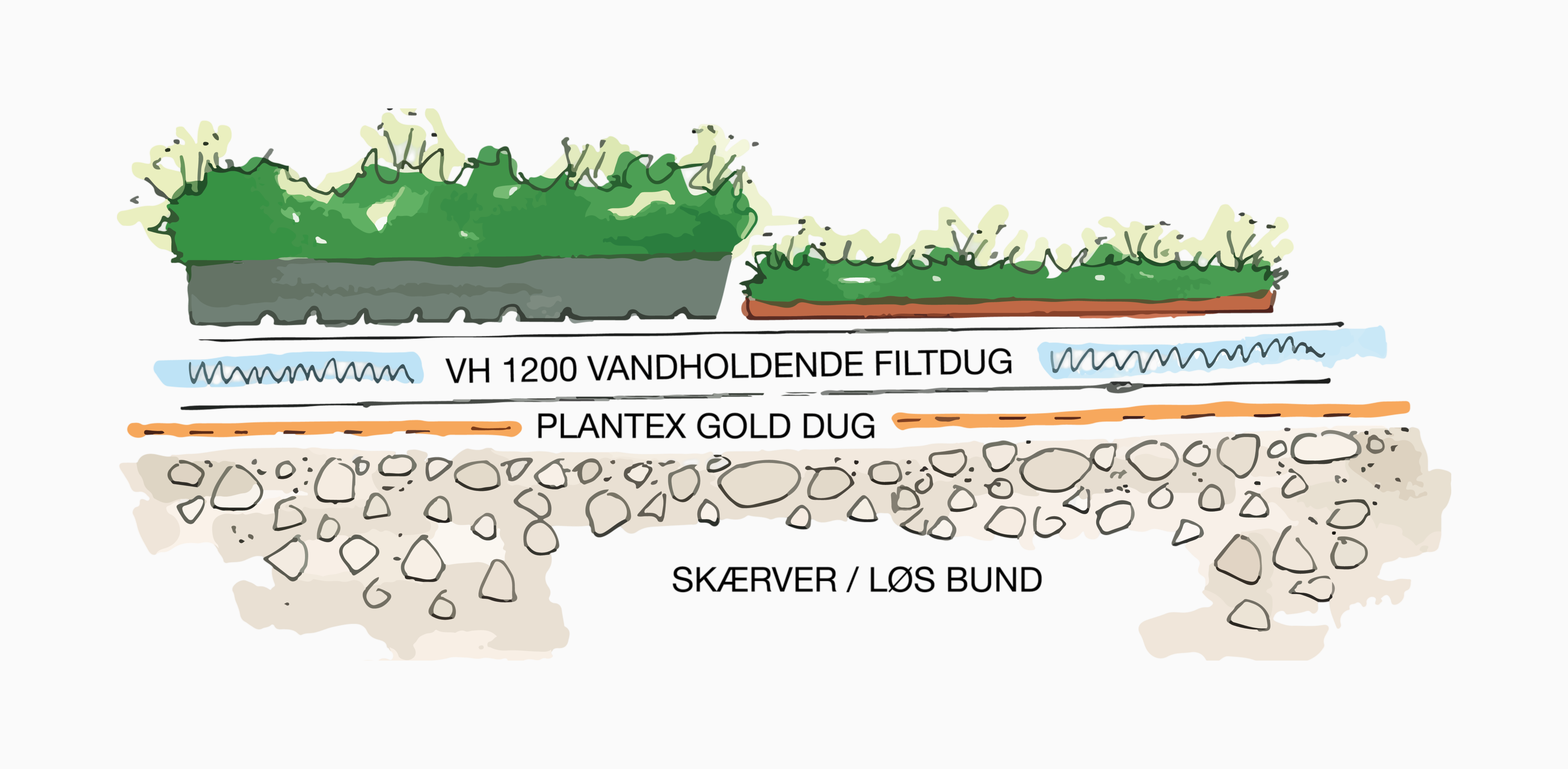 Systemløsning 3 Bgreen It Terrænsedum