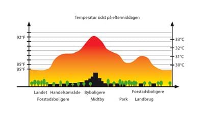 Diagram1 Da Diagram1 Da